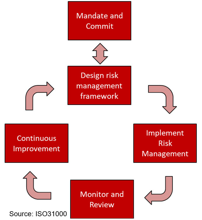 Adapting to the 'New Normal': Managing cyber risks to the utilities ...