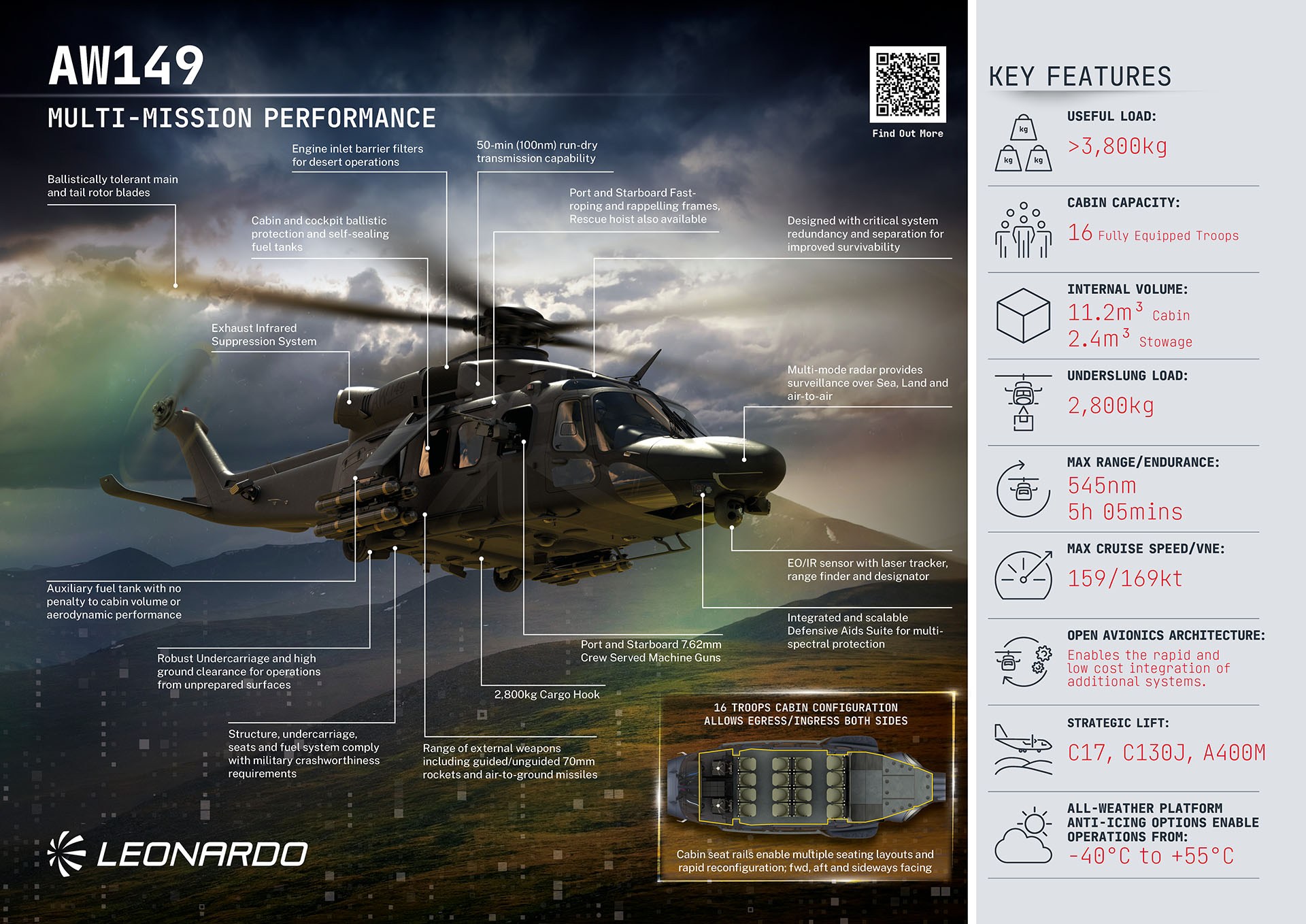 AW149 Military Credentials | Leonardo in the UK