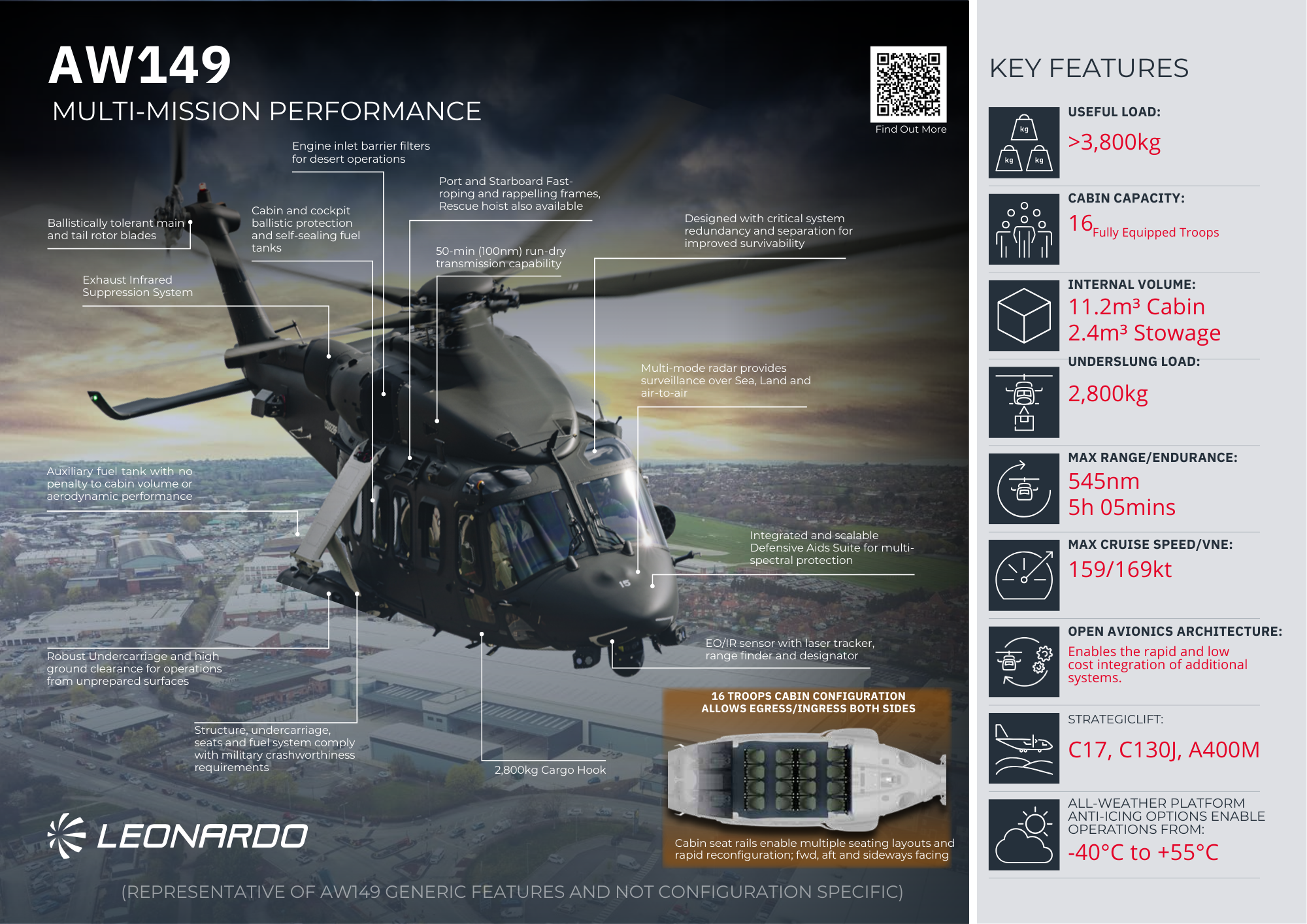 AW149 Military Credentials | Leonardo in the UK