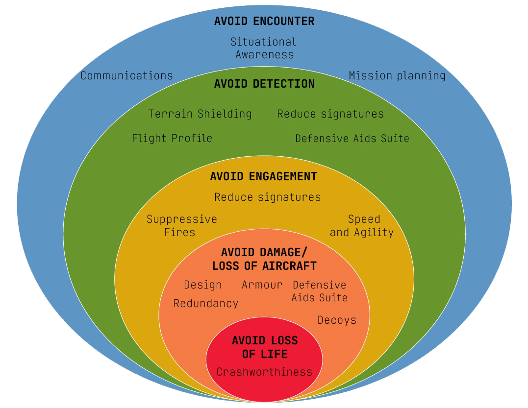 AW149: Designed To Survive On The Modern Battlefield – Part 1 ...