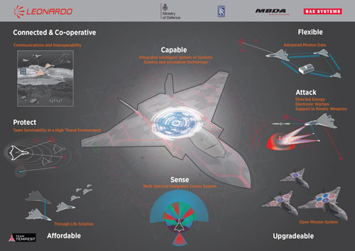 Click to view full size infographic featuring all the main components of the Tempest system