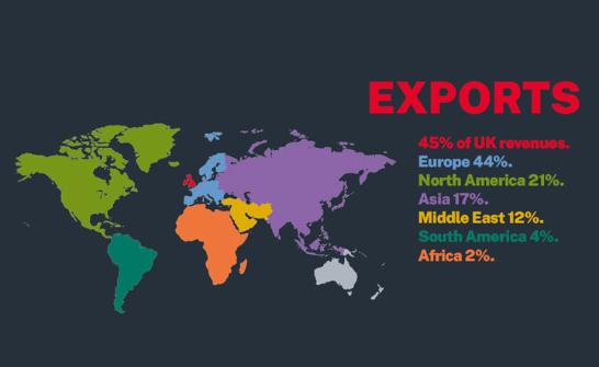 Infographic map detailing where Leonardo UK exports to globally