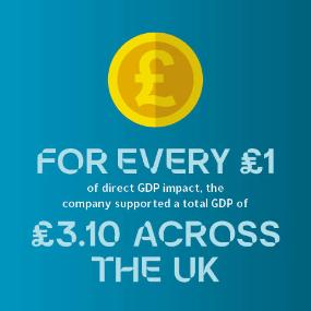 OER-2024-1pound-to-3