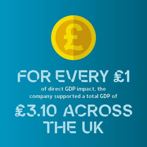 OER-2024-1pound-to-3